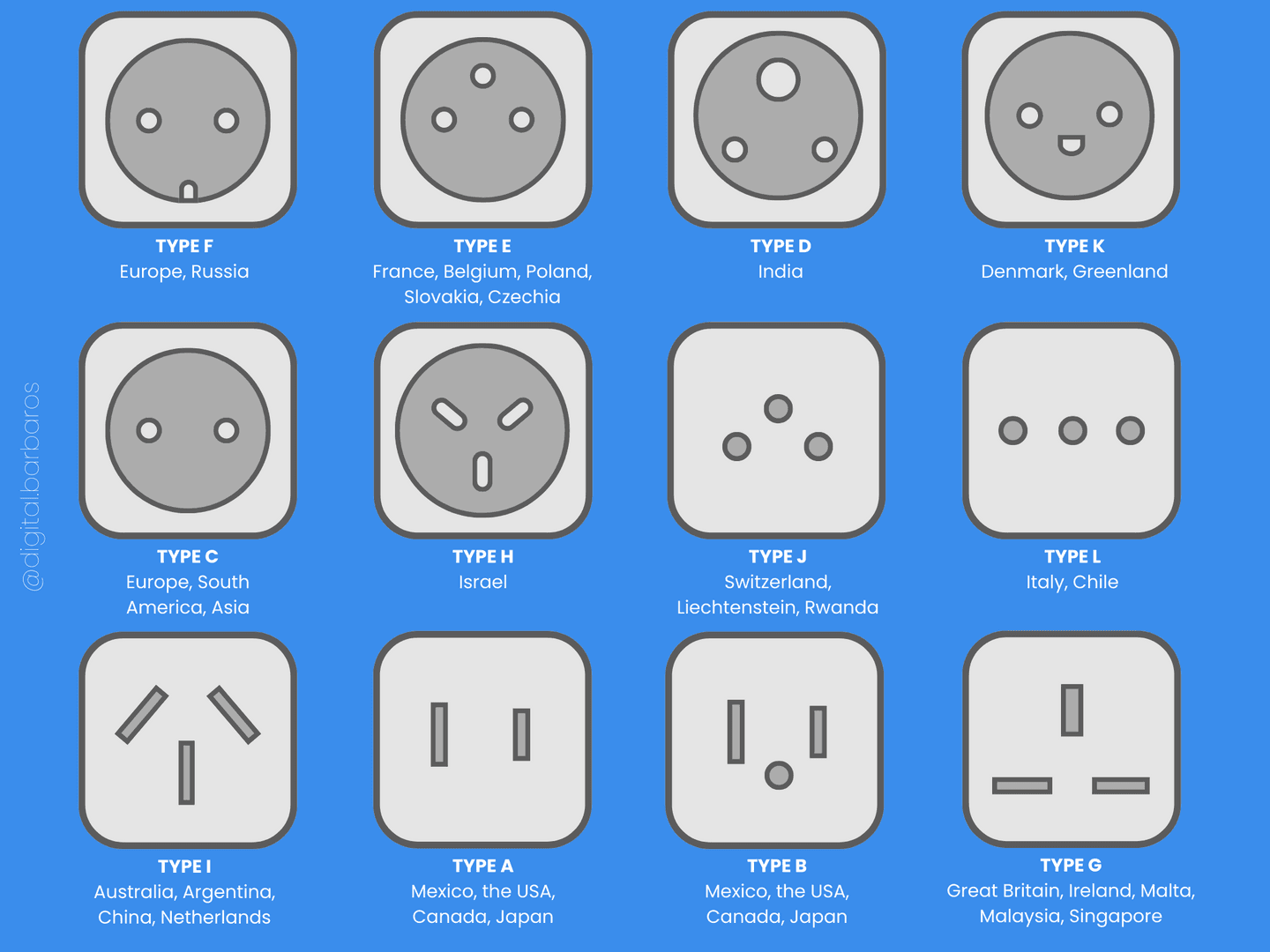 Power outlet around the world. Types of power outlets for travellers