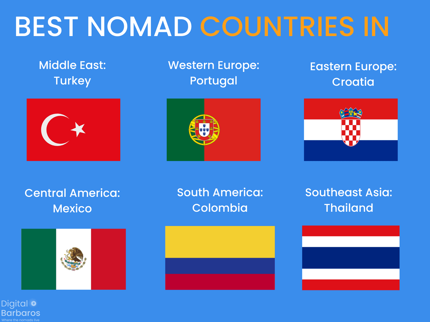 Digital Nomad Statistics: Best countries for digital nomads
